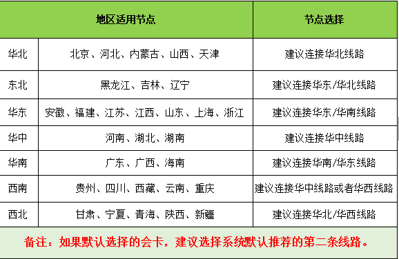 赛博网络游戏加速器 1.5.7