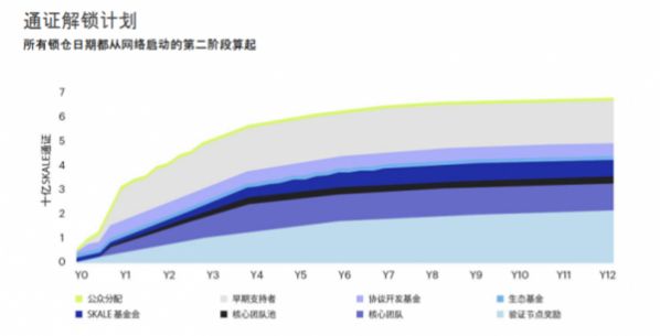 skl币 官网版