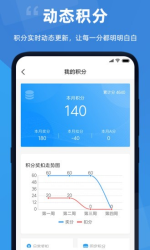 点赞积分app