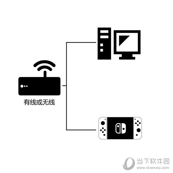 起飞加速器官网